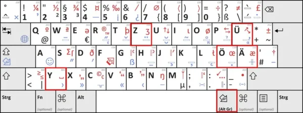 Germany laptop keyboards layout