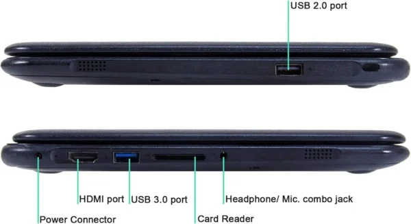 Chromebook USB Ports Not Working